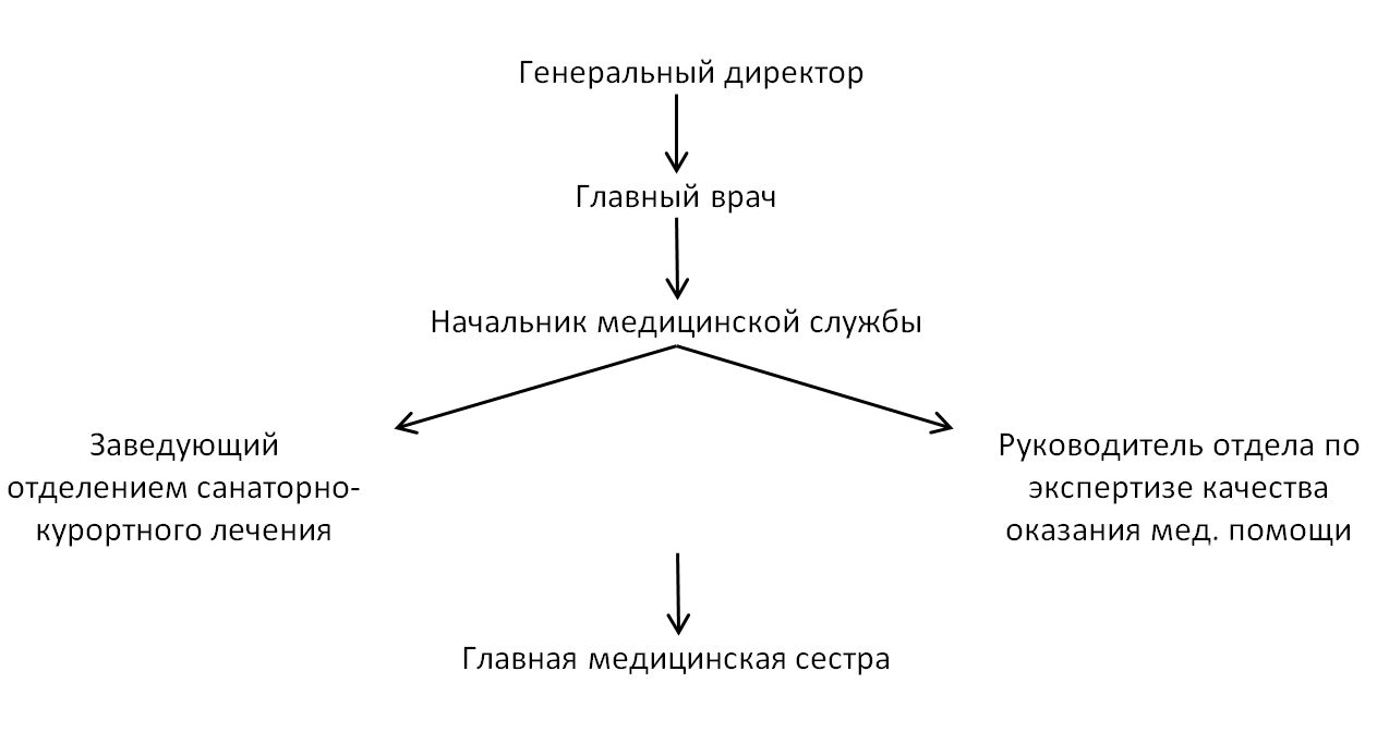 Как сделать справки для игры в больницу